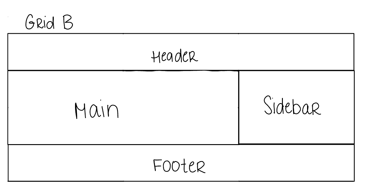 Drawing of Grid B